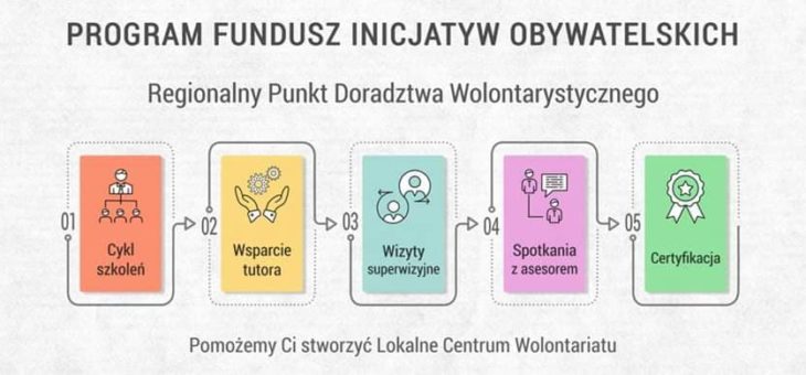 Regionalny Punkt Doradztwa Wolontarystycznego – wyniki rekrutacji